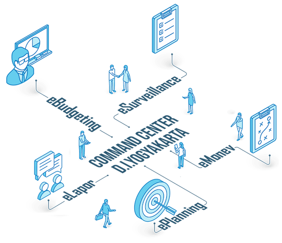 Jasa Pengembangan Integrasi Sistem